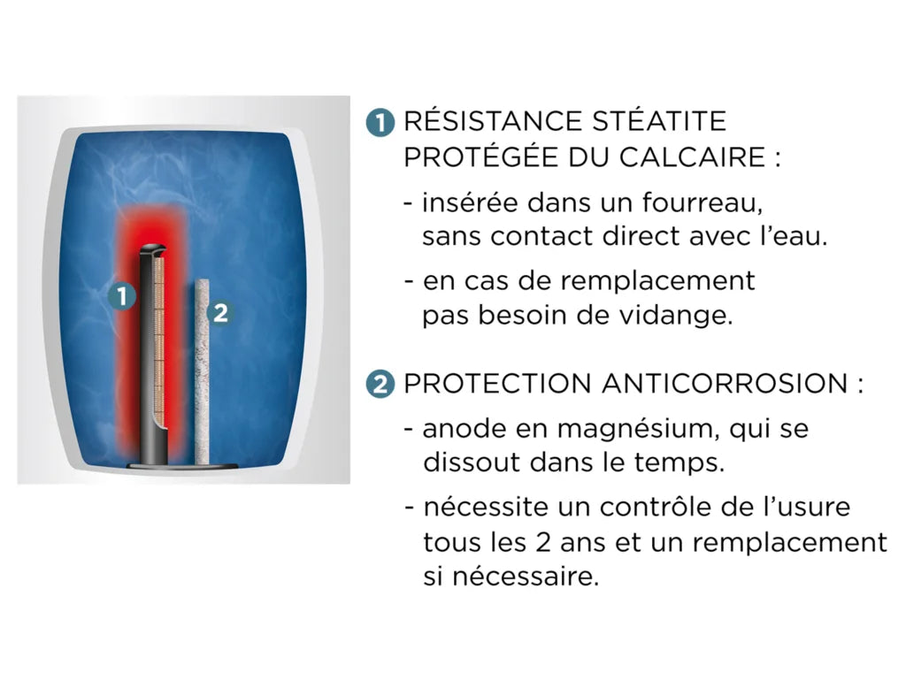 Chauffe-eau électrique stéatite 200 L vertical mural – Thermor