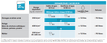 Ciment blanc CEM II/A-LL 42,5 N CE PM-CP2 NF – Superblanc – Lafarge – sac 25 kg – photo 1