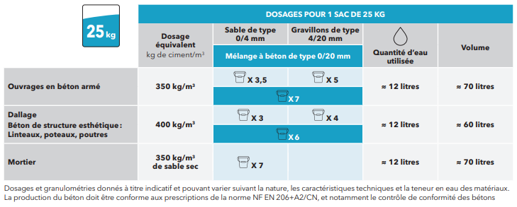 Ciment blanc CEM II/A-LL 42,5 N CE PM-CP2 NF – Superblanc – Lafarge – sac 25 kg – photo 1